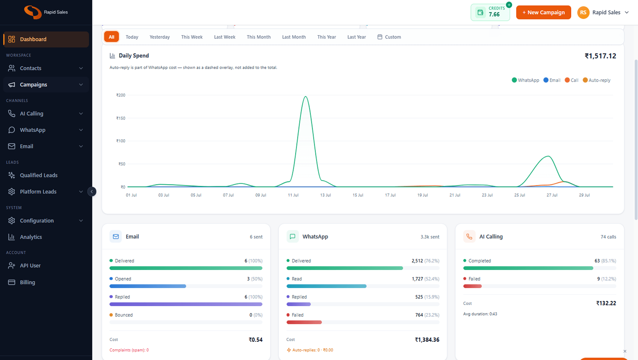 Outreach features of Rapid Sales