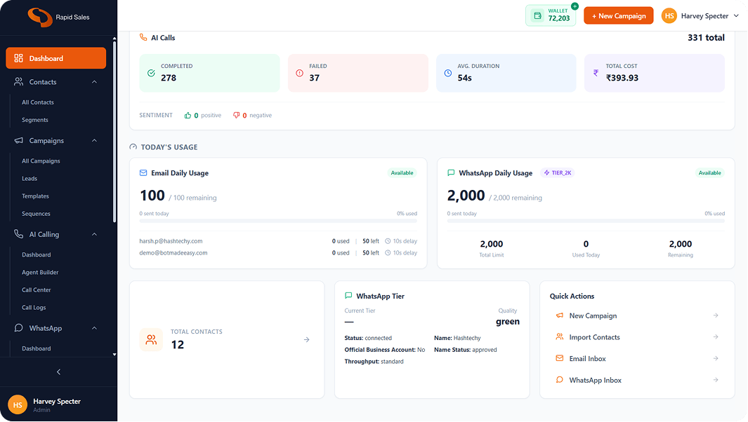 Outreach features of Rapid Sales