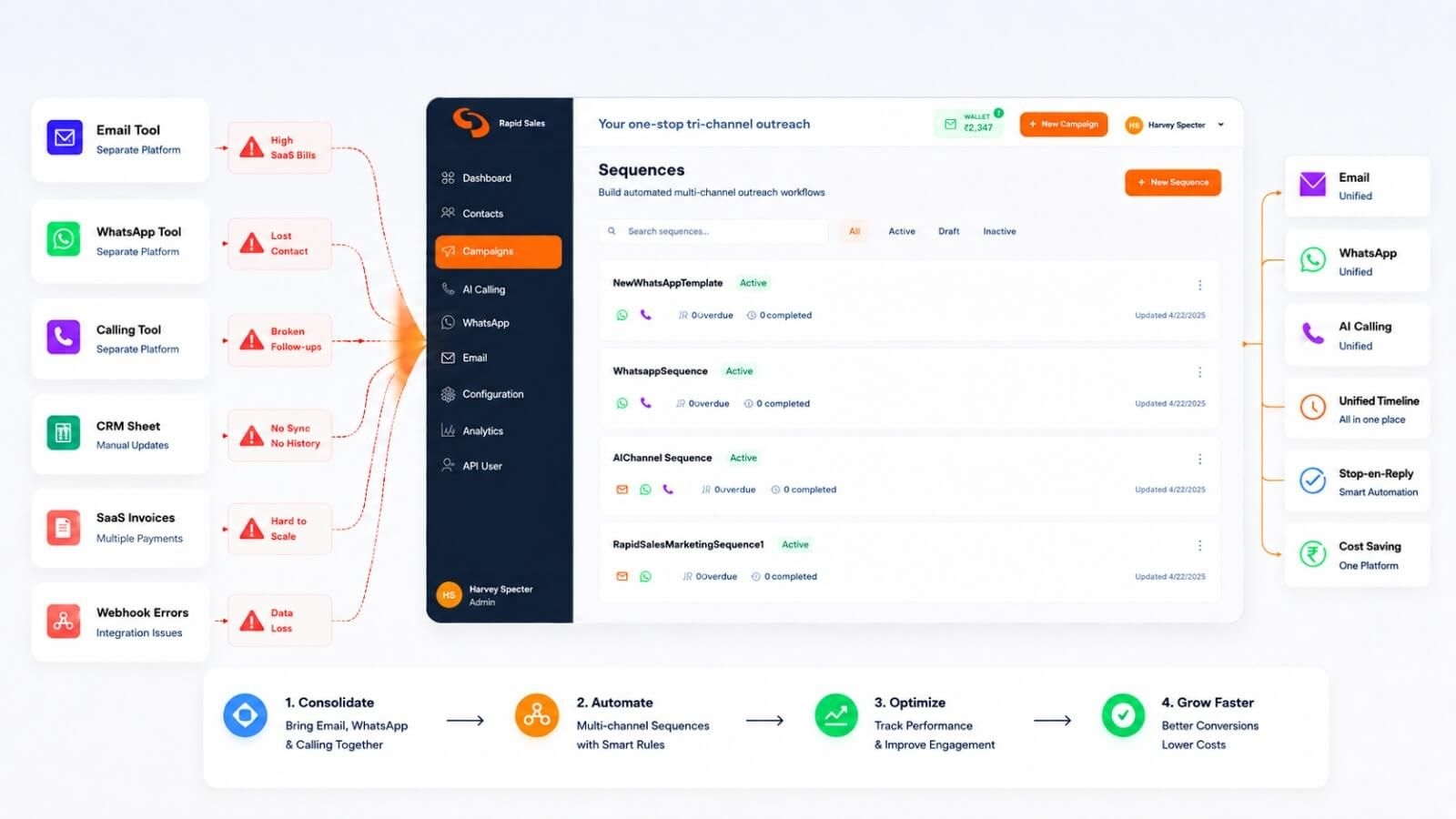 Stop Tool Sprawl: How to Consolidate Your Sales Tech Stack